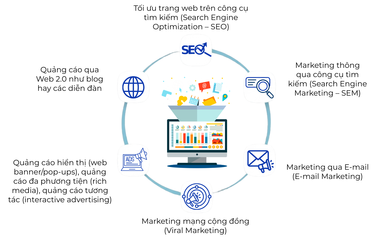 Marketing Online Diagram