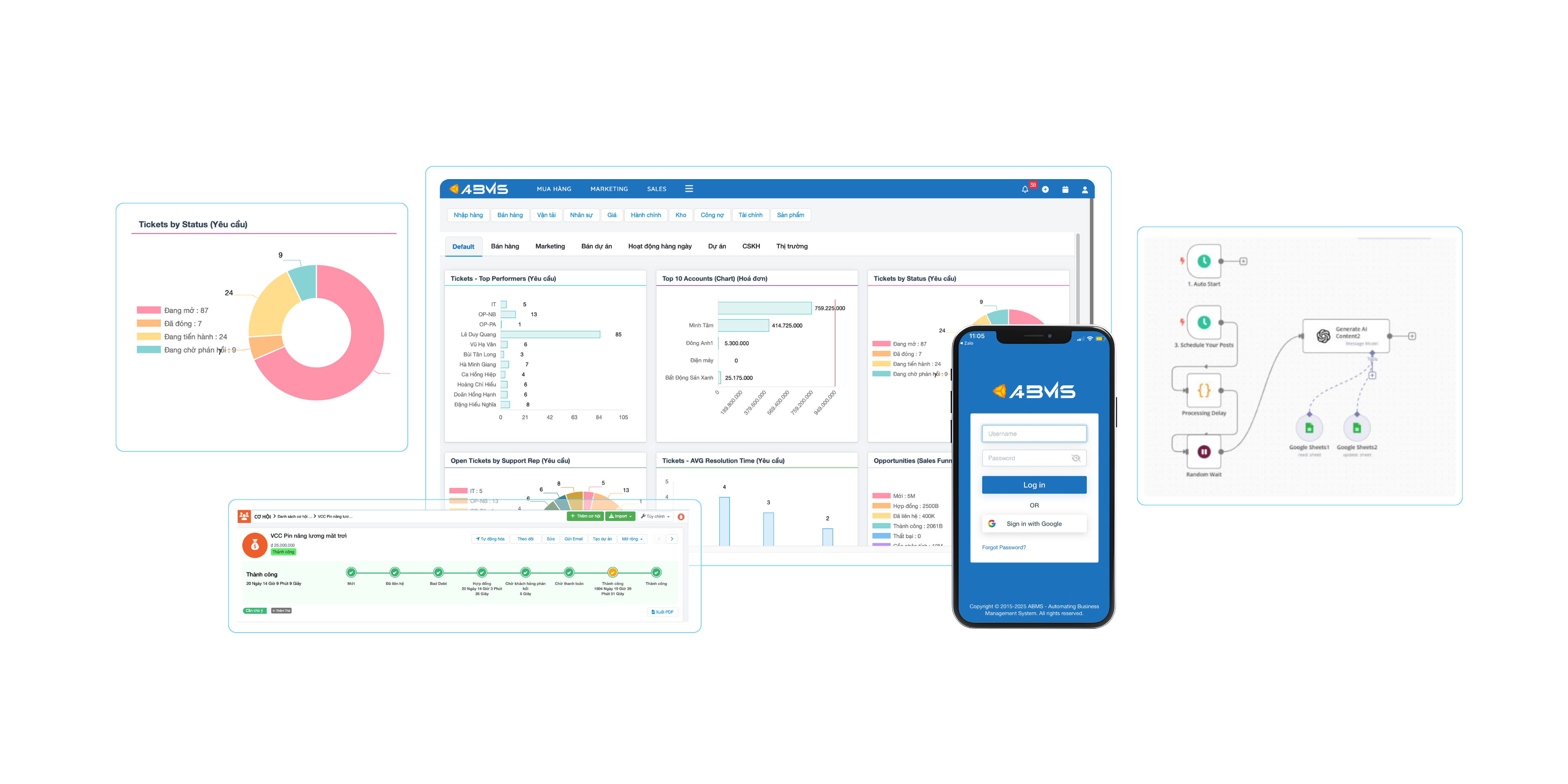 ABMS Dashboard