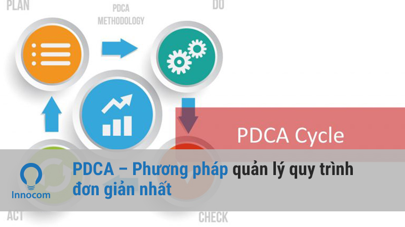 PDCA – Phương pháp quản lý quy trình đơn giản nhất