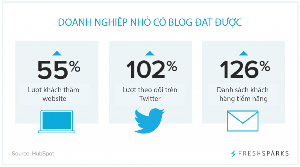chiến lược marketing