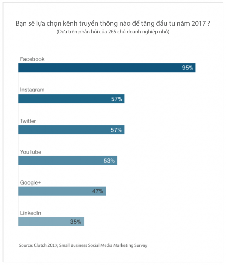 truyền thông mạng xã hội