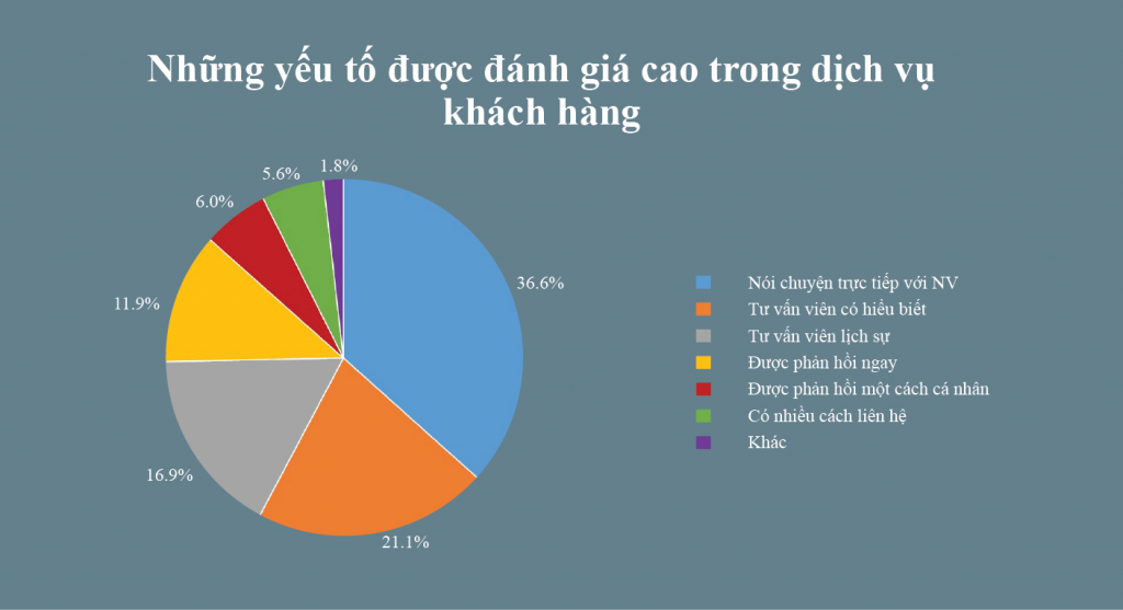 dịch vụ khách hàng