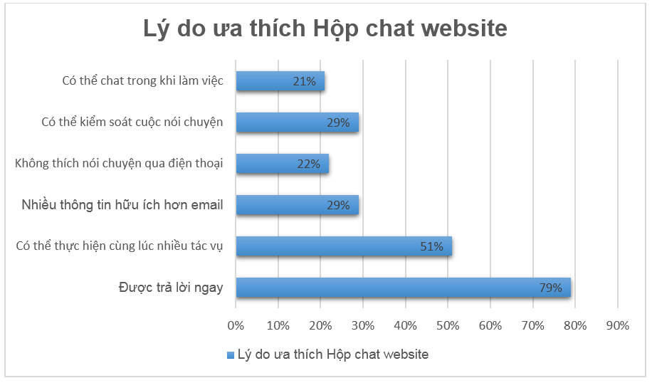 live chat