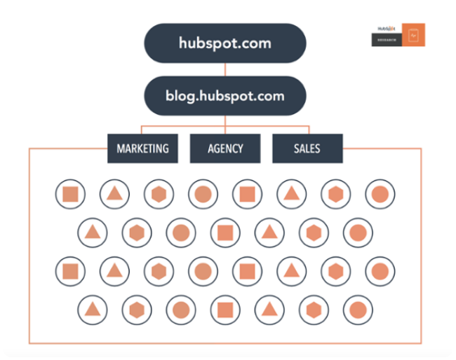 tối ưu nội dung website tối ưu nội dung website