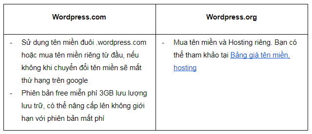 so sánh wordpress.com và wordpress.org so sánh wordpress.com và wordpress.org