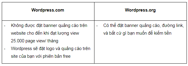 so sánh wordpress.com và wordpress.org so sánh wordpress.com và wordpress.org