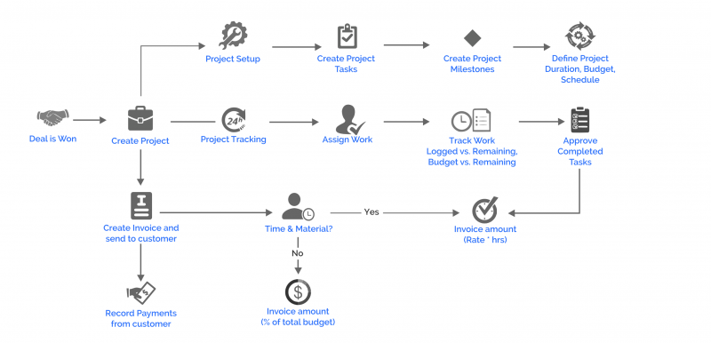Sử dụng phần mềm Vtiger CRM quản lý thông tin khách hàng