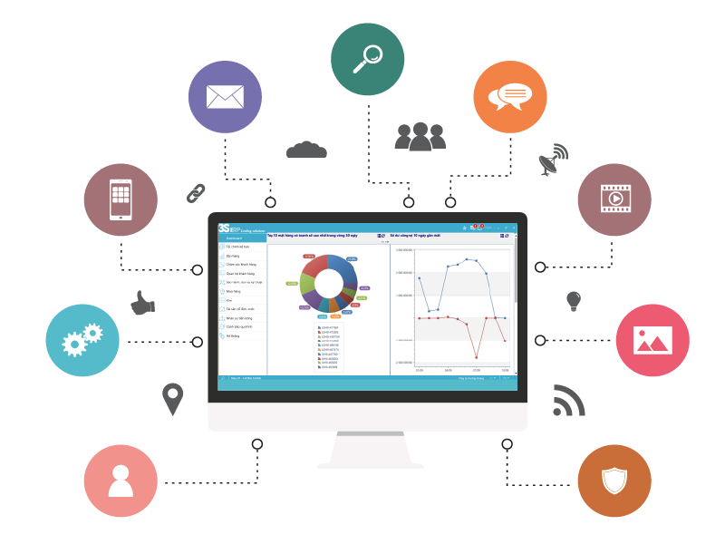Vtiger CRM phần mềm chăm sóc khách hàng tốt nhất hiện nay