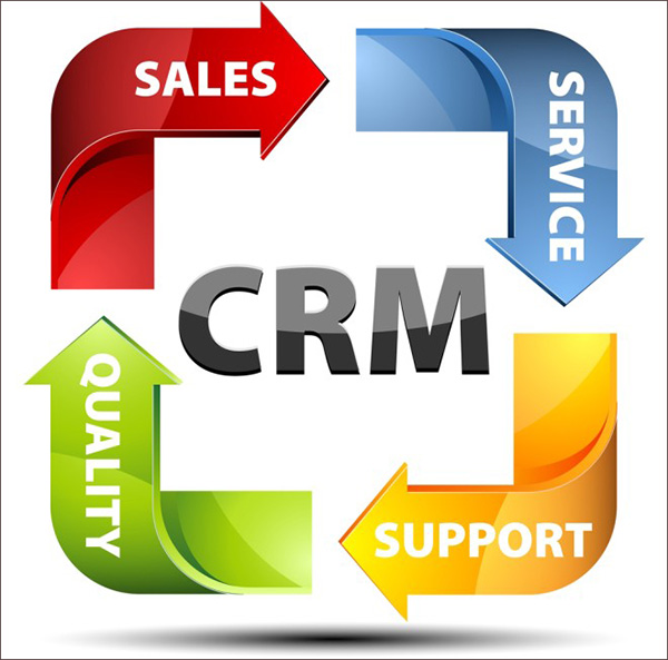 Lợi ích của phần mềm Vtiger CRM là gì