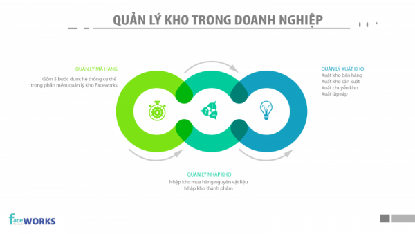 Phần mềm quản lý kho cho doanh nghiệp