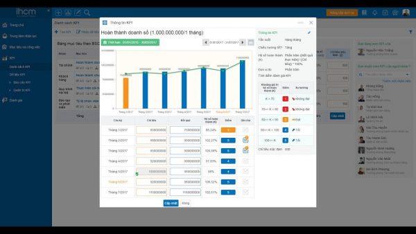 Phần mềm quản lý KPI nhân viên Phần mềm quản lý KPI nhân viên