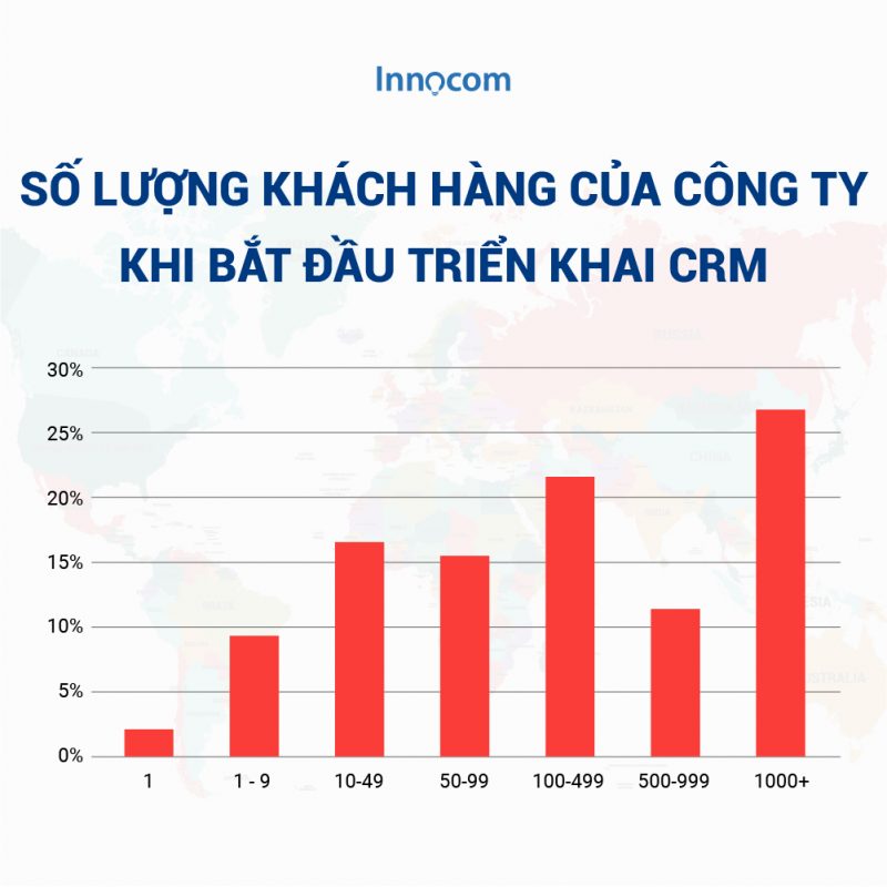 Sử dụng phần mềm CRM