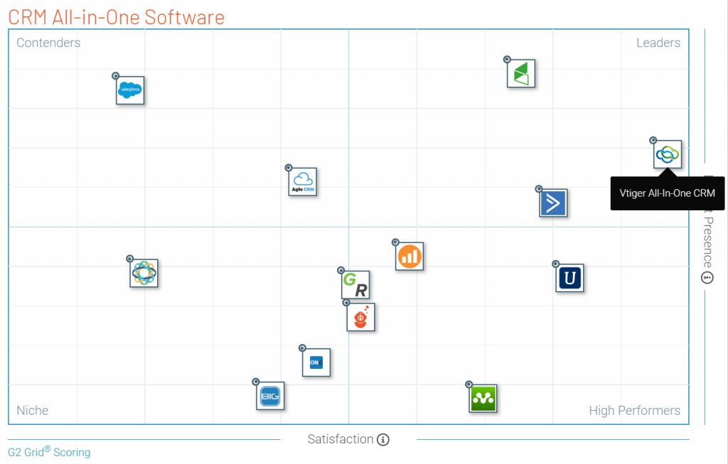 CRM All-In-One CRM All-In-One