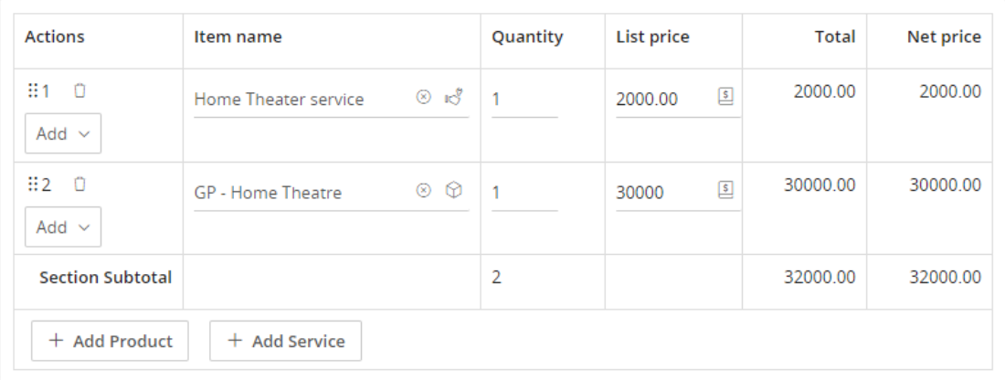Công cụ dự báo bán hàng hiệu quả trên VTiger CRM