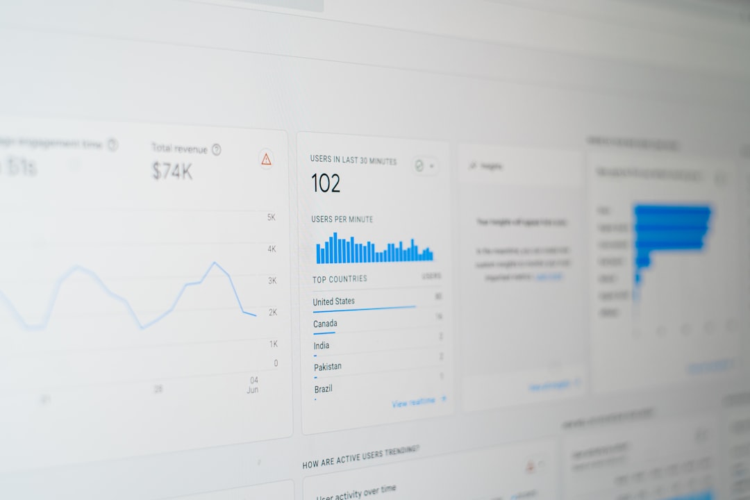 Marketing Dashboard